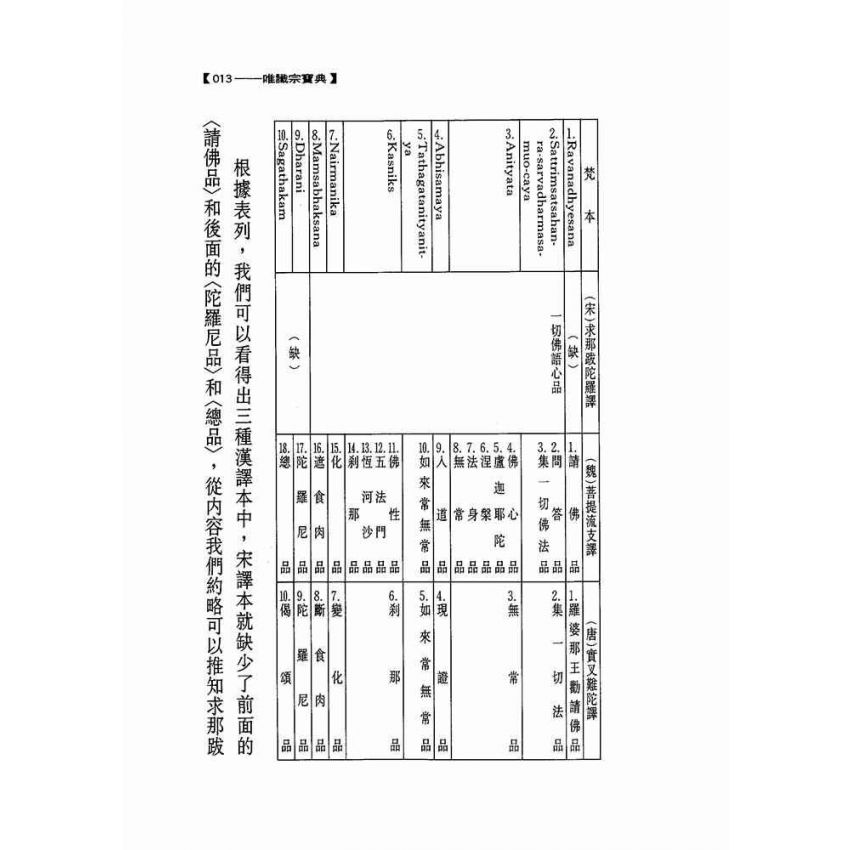 入楞伽經