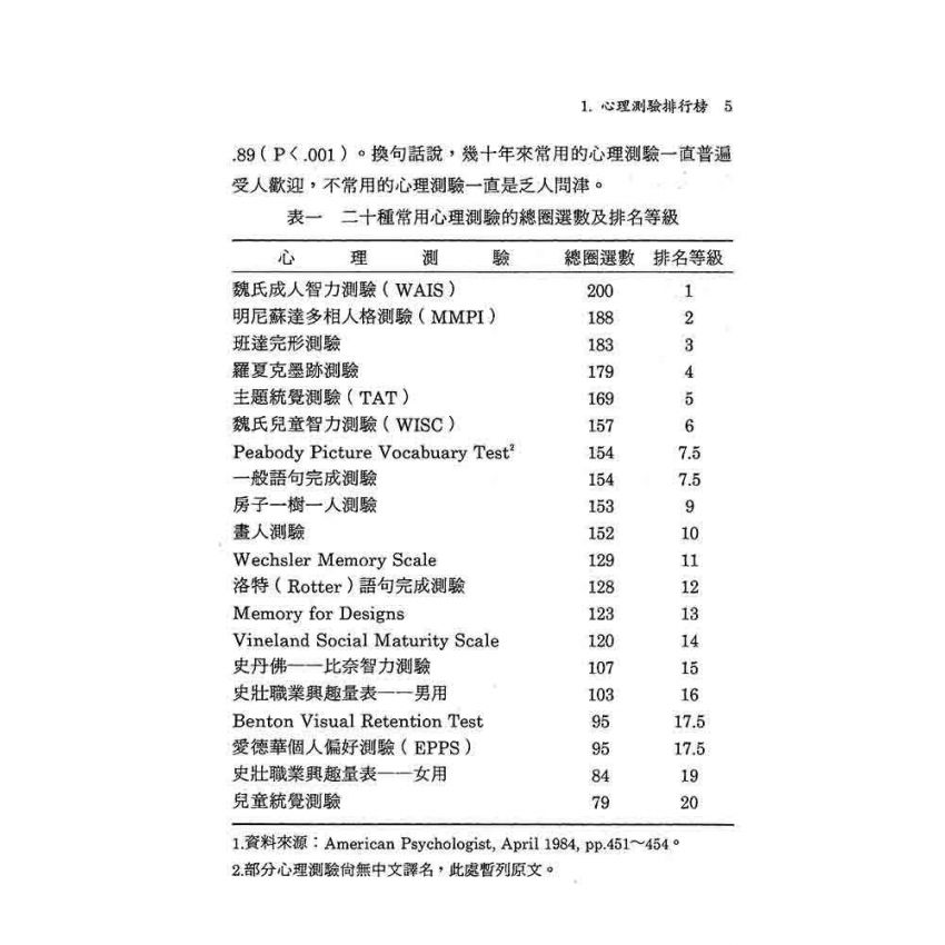 心理健康與輔導工作