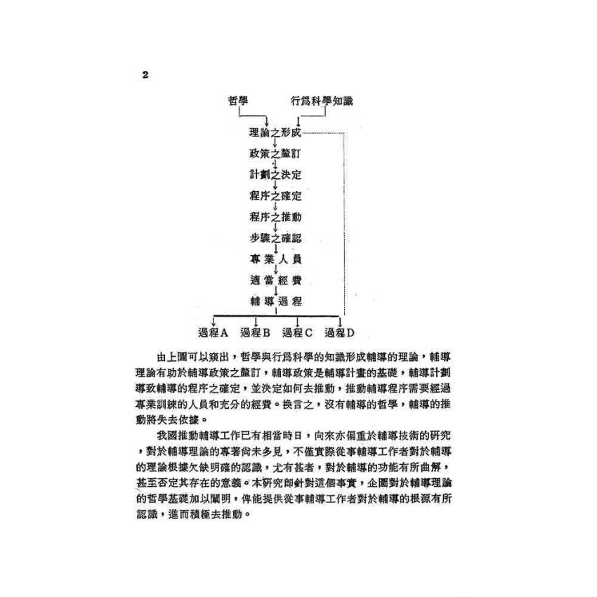 輔導理論的哲學基礎之研究