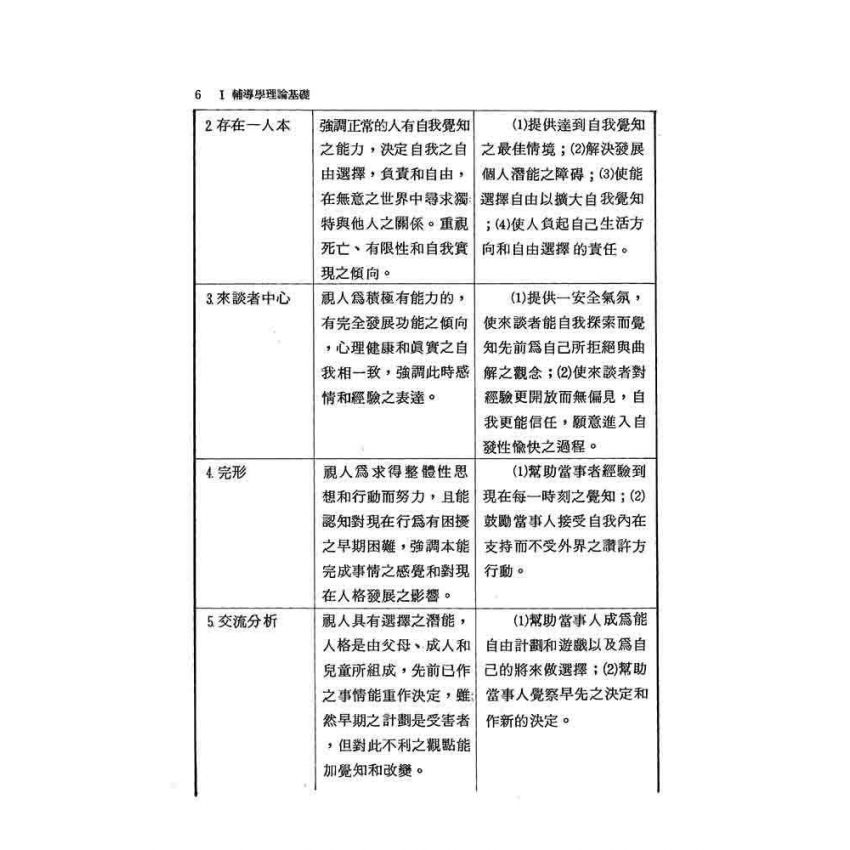 輔導論文精選(上)(下)冊