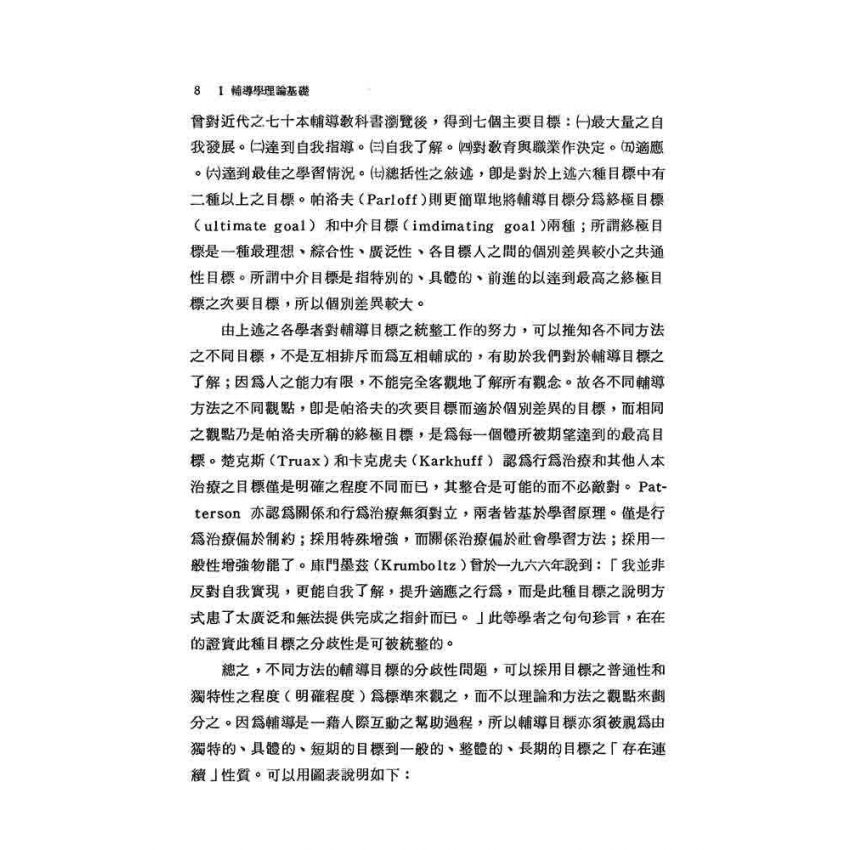 輔導論文精選(上)(下)冊