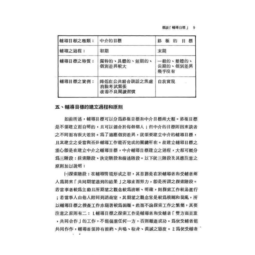 輔導論文精選(上)(下)冊