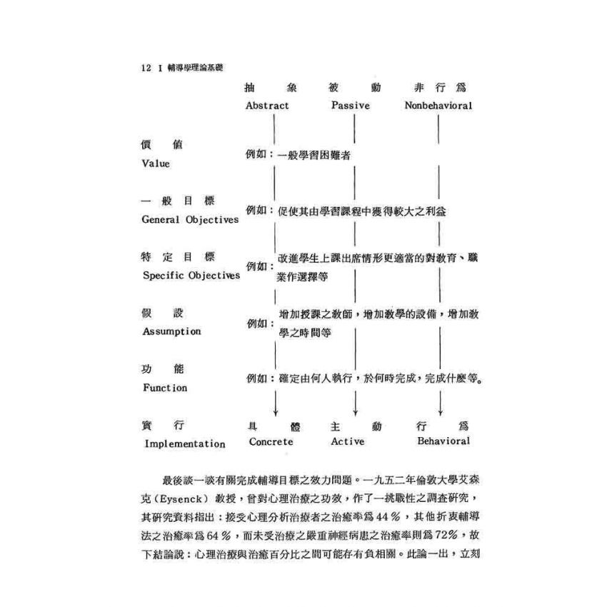輔導論文精選(上)(下)冊