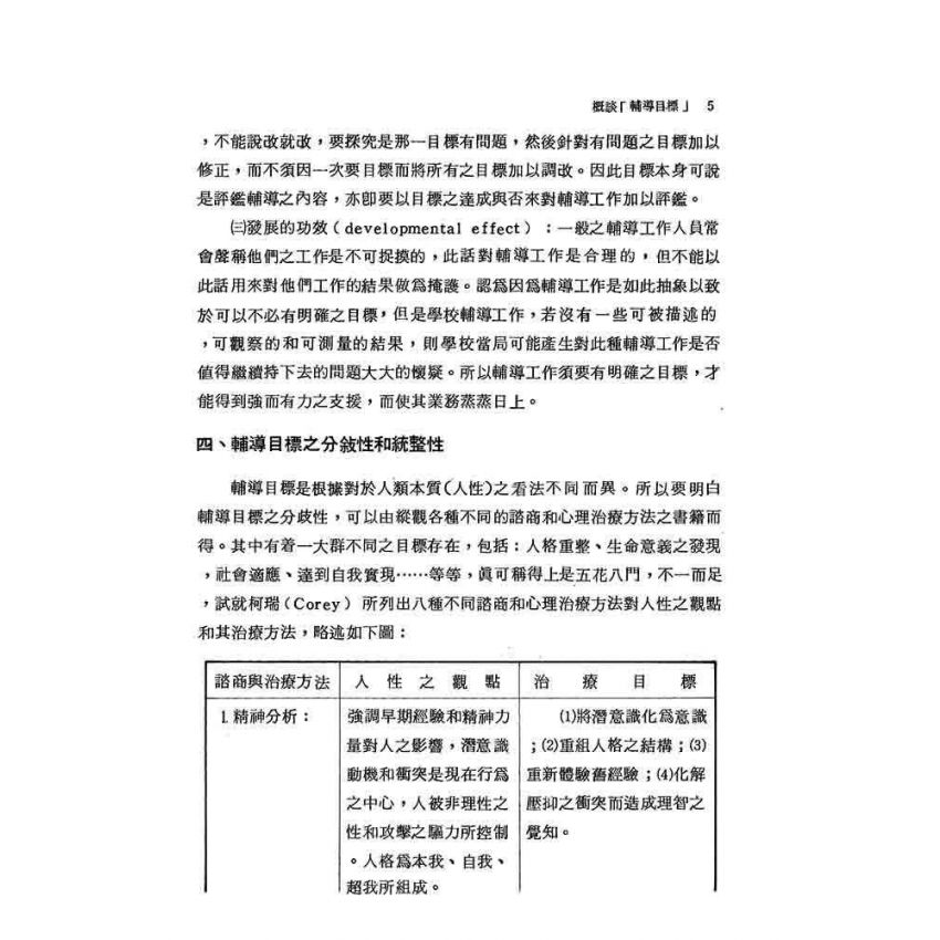 輔導論文精選(上)(下)冊