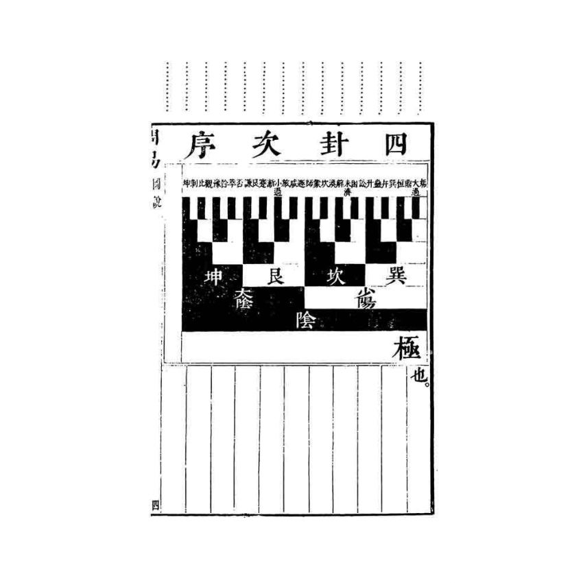周易本義