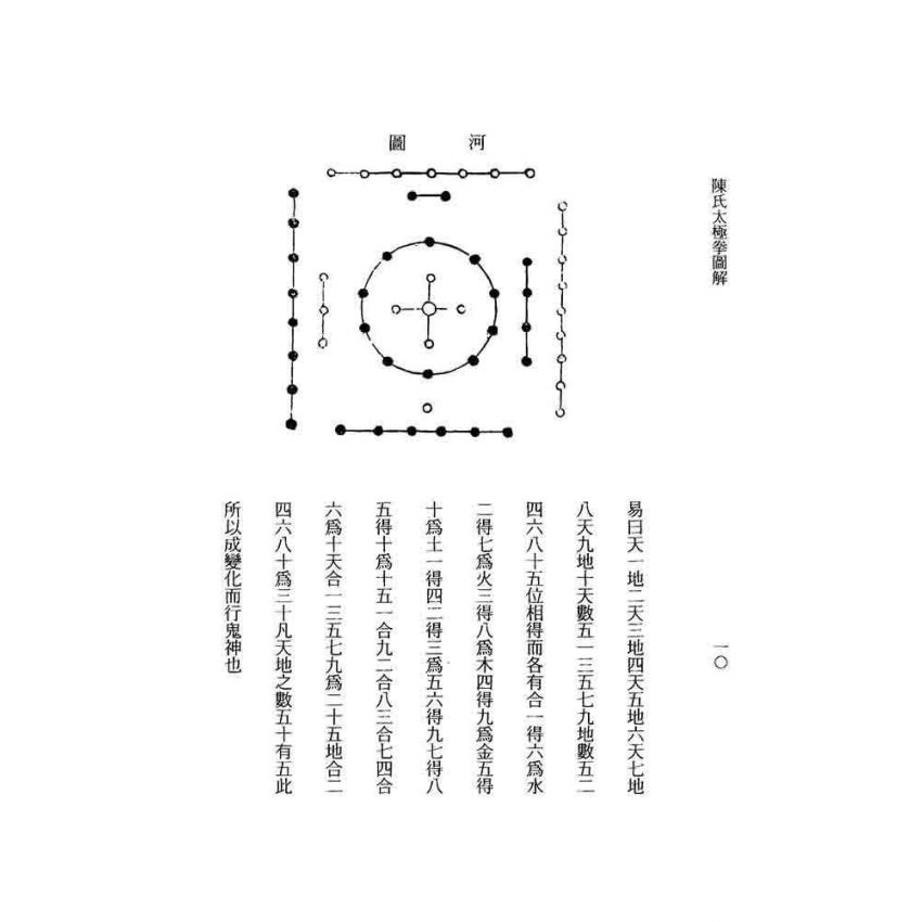陳氏太極拳圖解