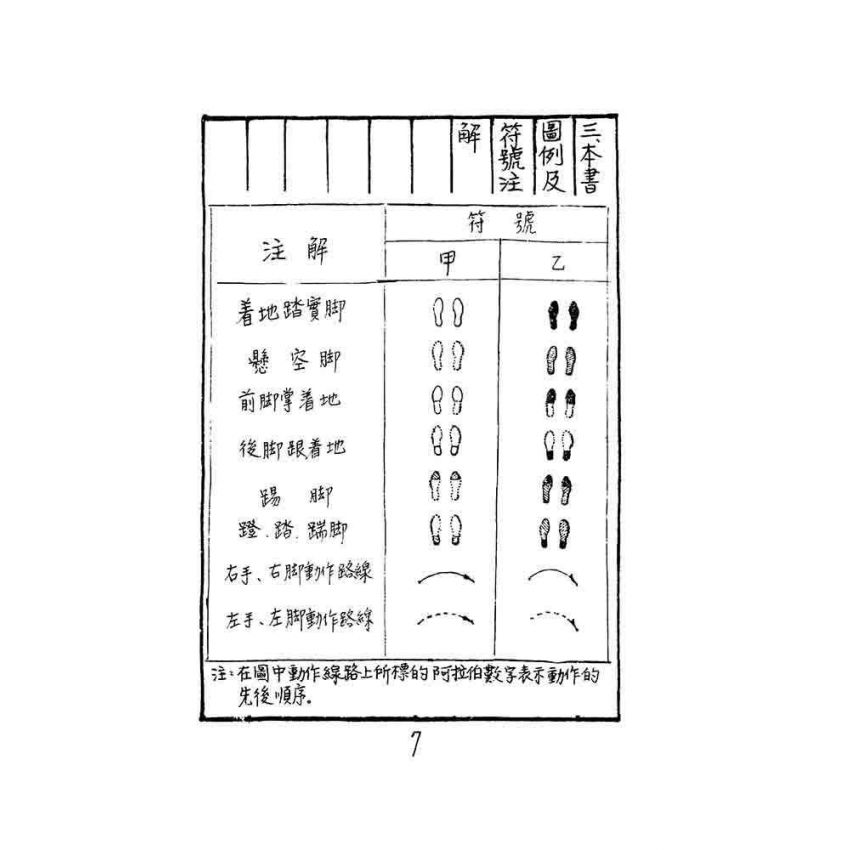 太極拳散手對練