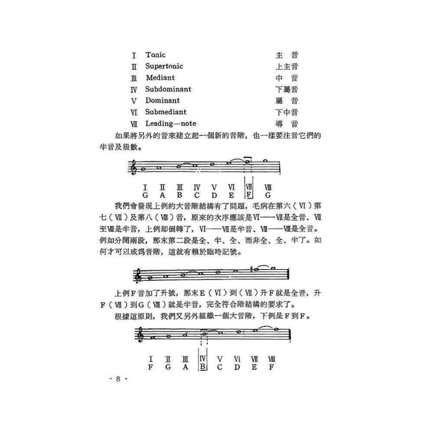樂理入門與指導
