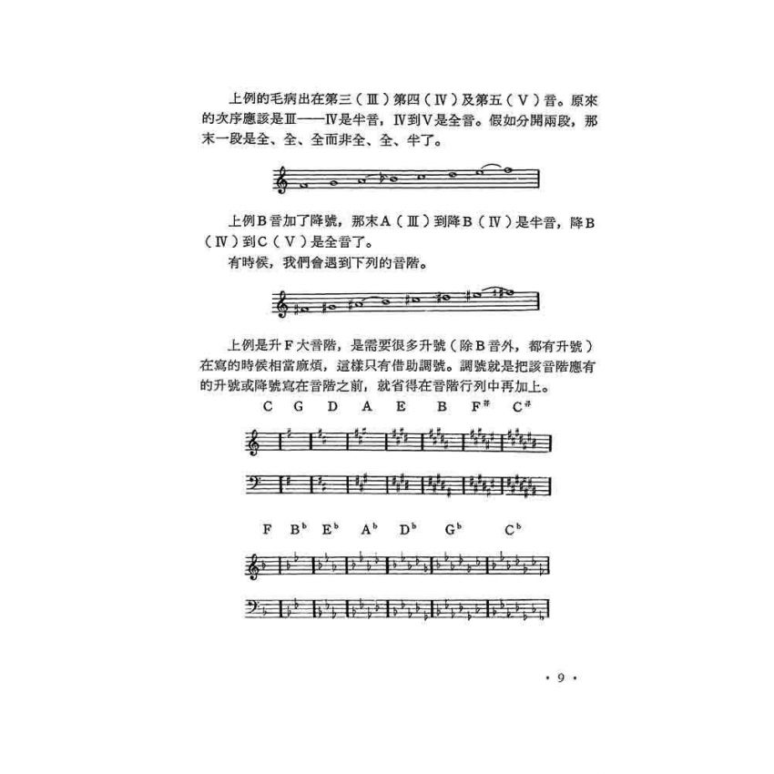 樂理入門與指導