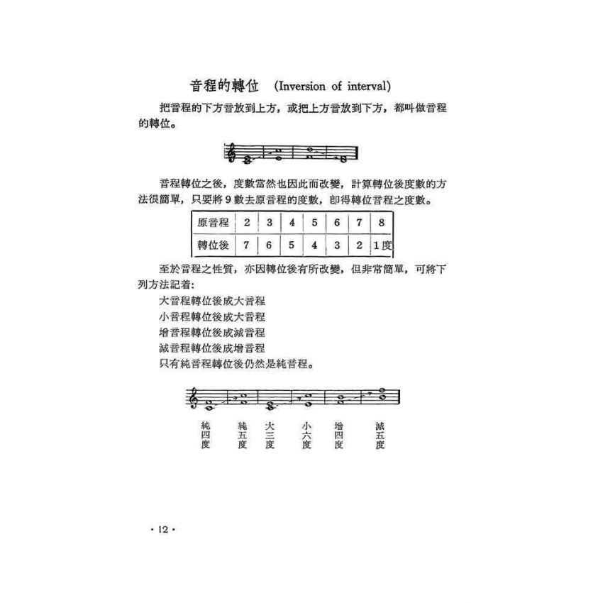 樂理入門與指導