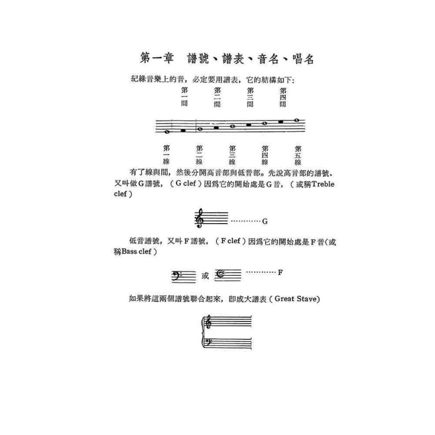 樂理入門與指導