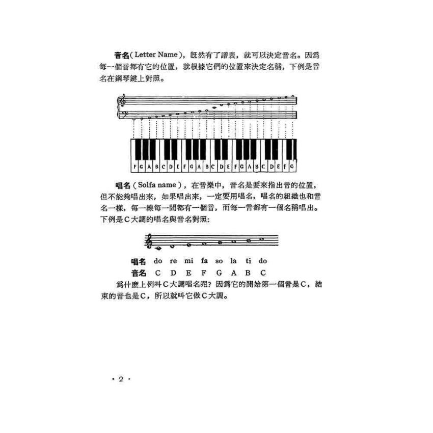 樂理入門與指導