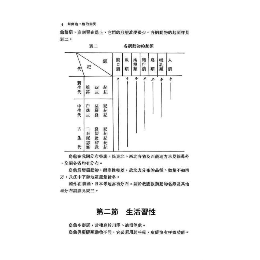蛇與龜‧鱉的飼養