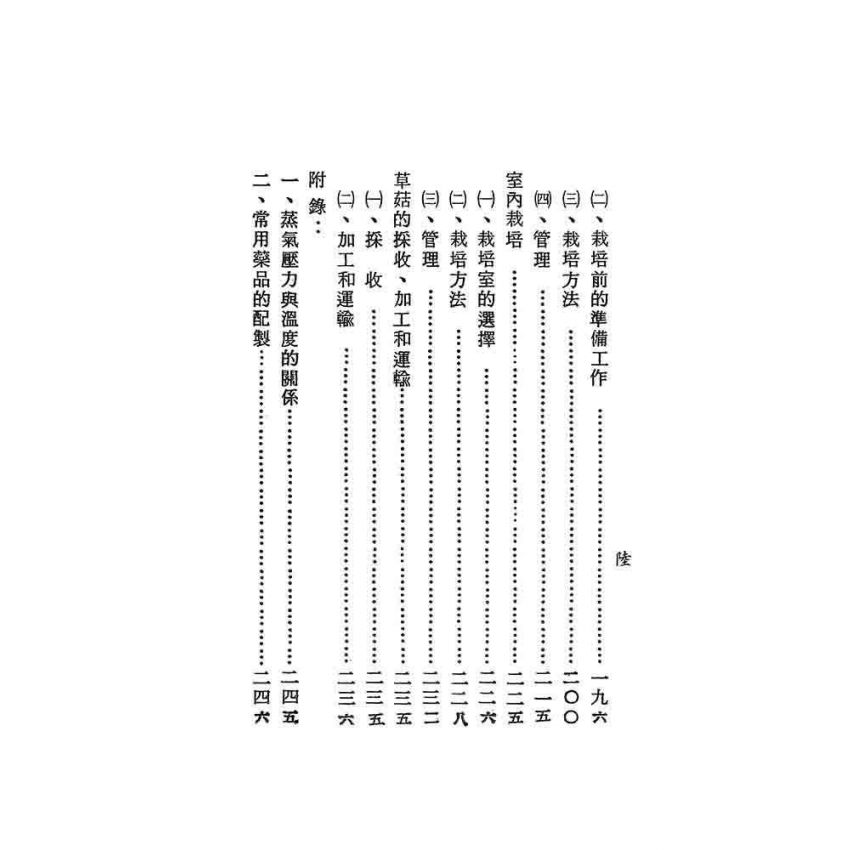 木耳‧銀耳‧草菇