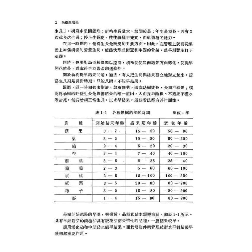 果樹栽培學