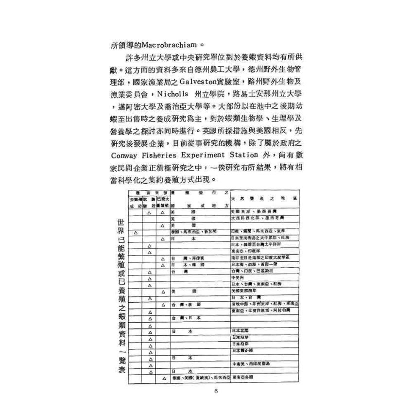 蝦類飼養與繁殖