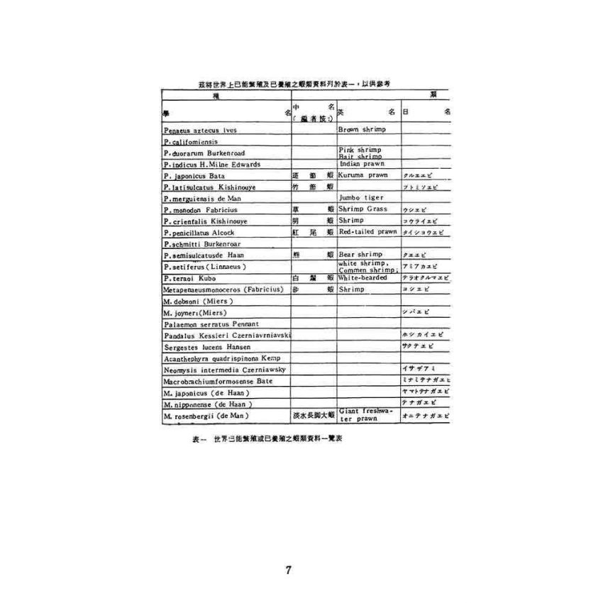 蝦類飼養與繁殖