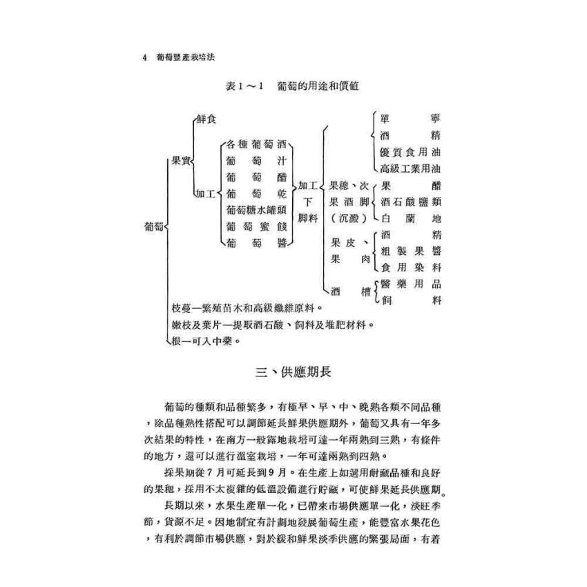 葡萄豐產栽培法