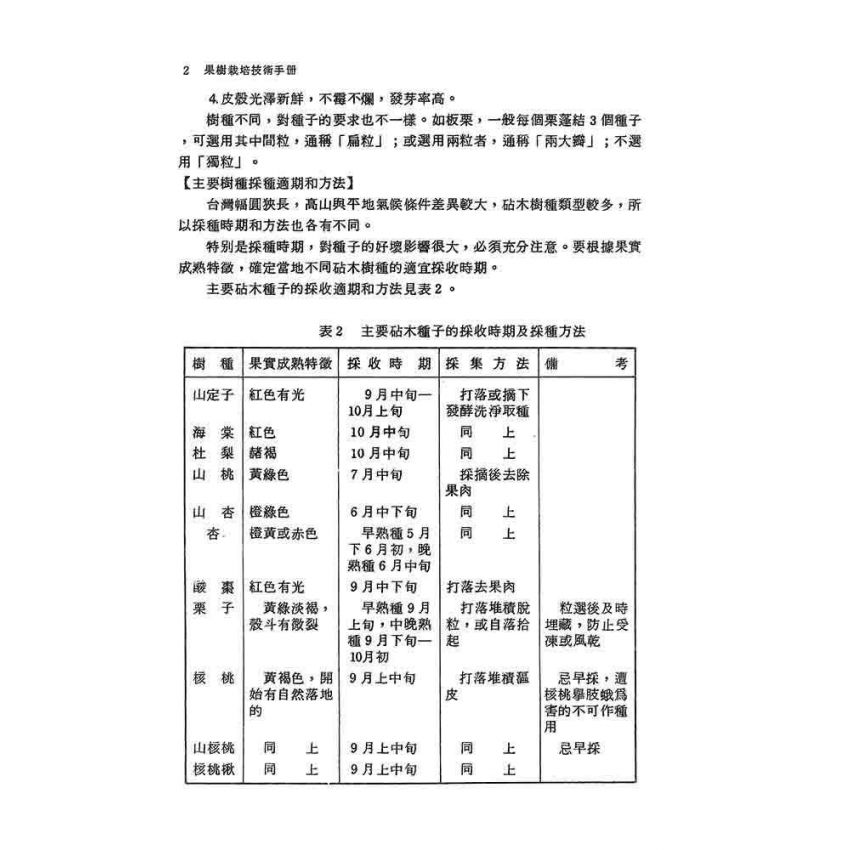 果樹栽培技術手冊
