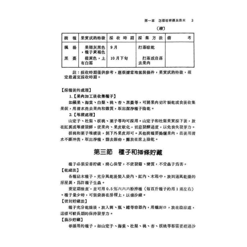 果樹栽培技術手冊