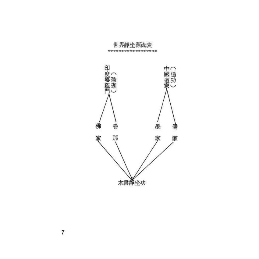 道功靜坐秘笈