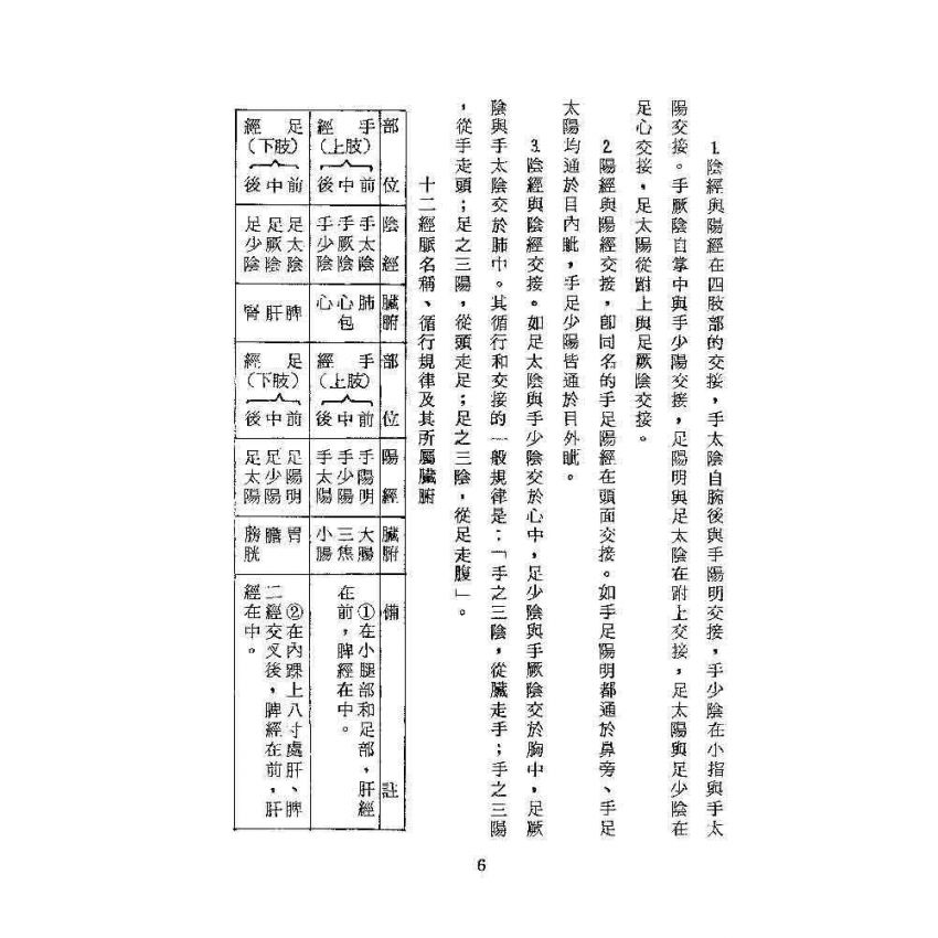 臟腑經絡按摩法