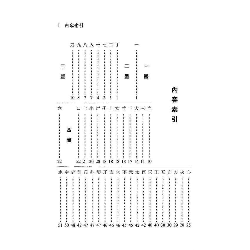 簡明中醫常用術語註解