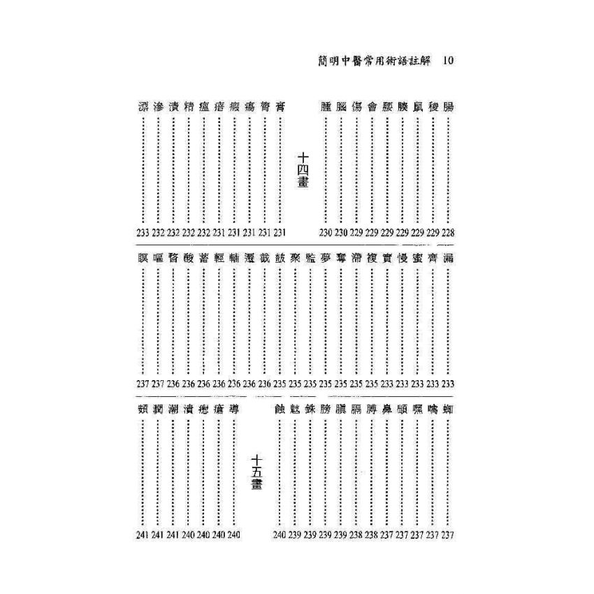 簡明中醫常用術語註解