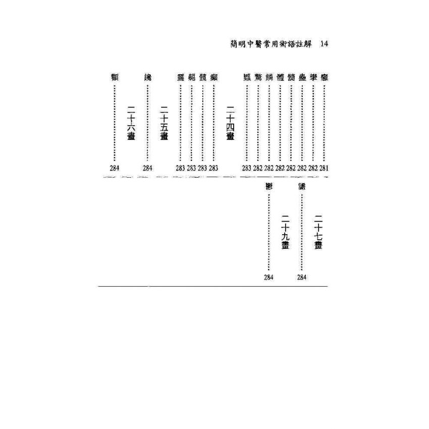 簡明中醫常用術語註解