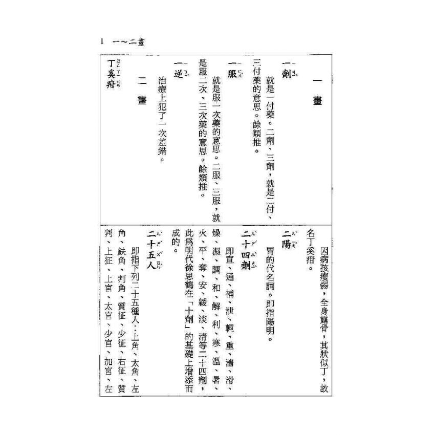 簡明中醫常用術語註解