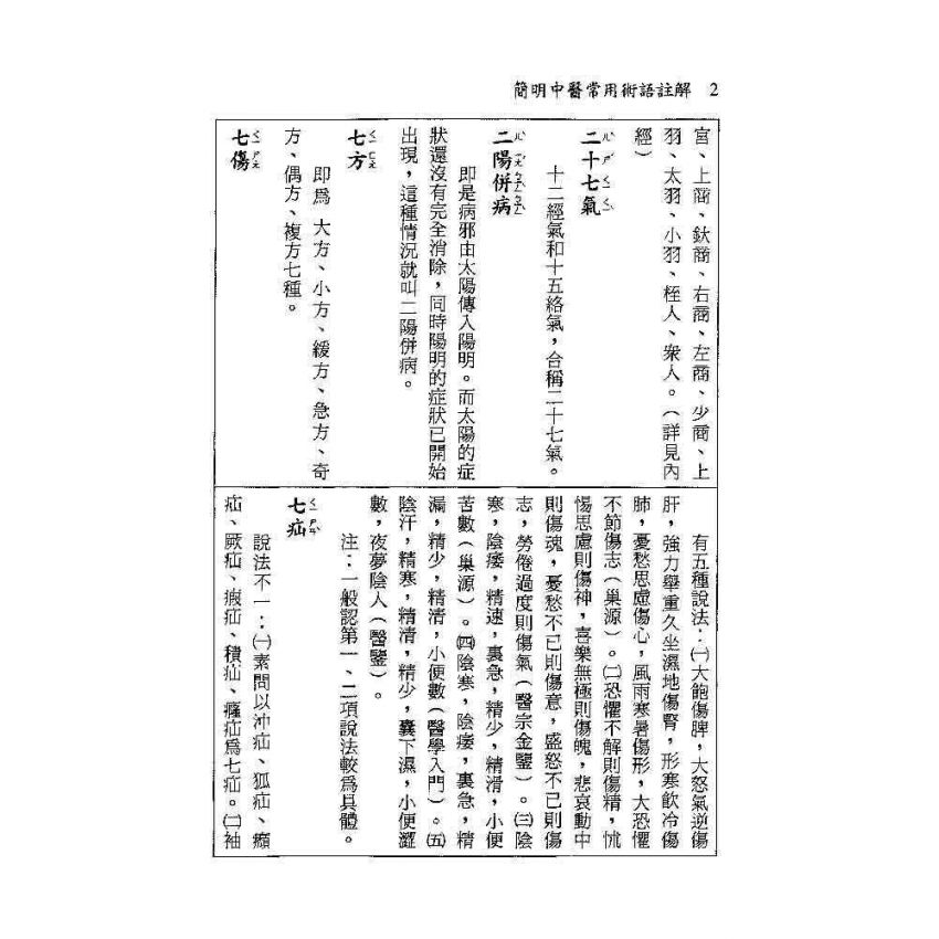 簡明中醫常用術語註解