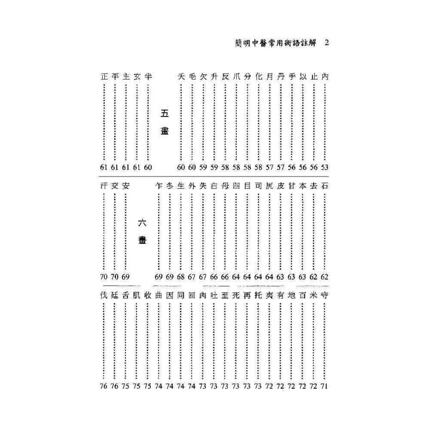 簡明中醫常用術語註解