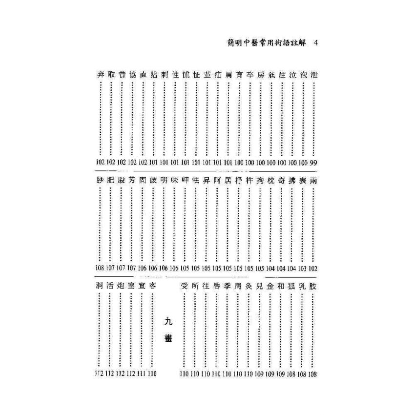 簡明中醫常用術語註解