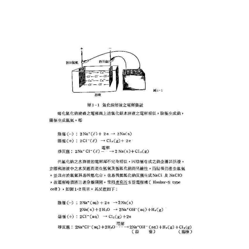 電化學基本原理與應用