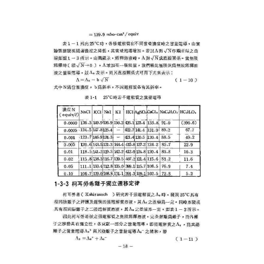 電化學基本原理與應用