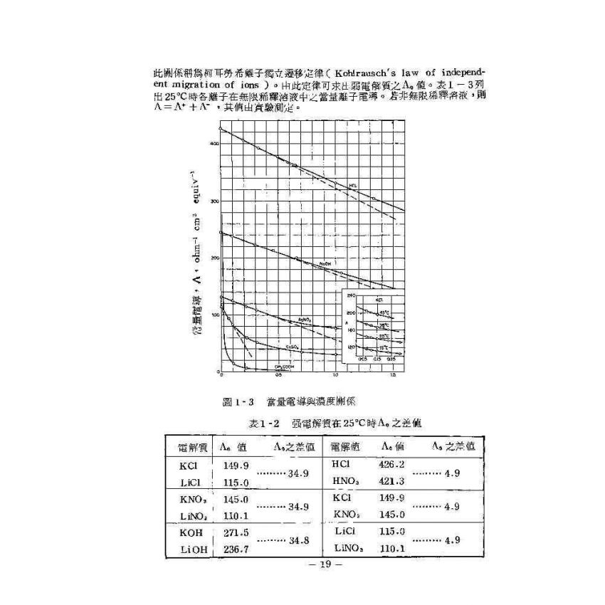 電化學基本原理與應用