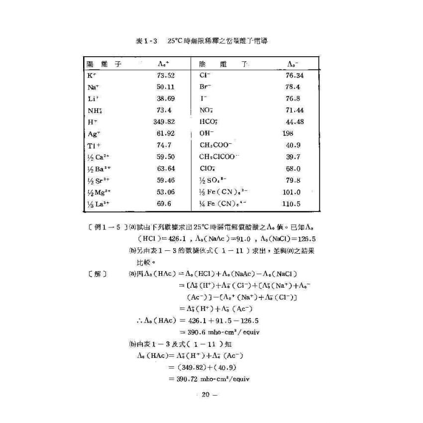 電化學基本原理與應用