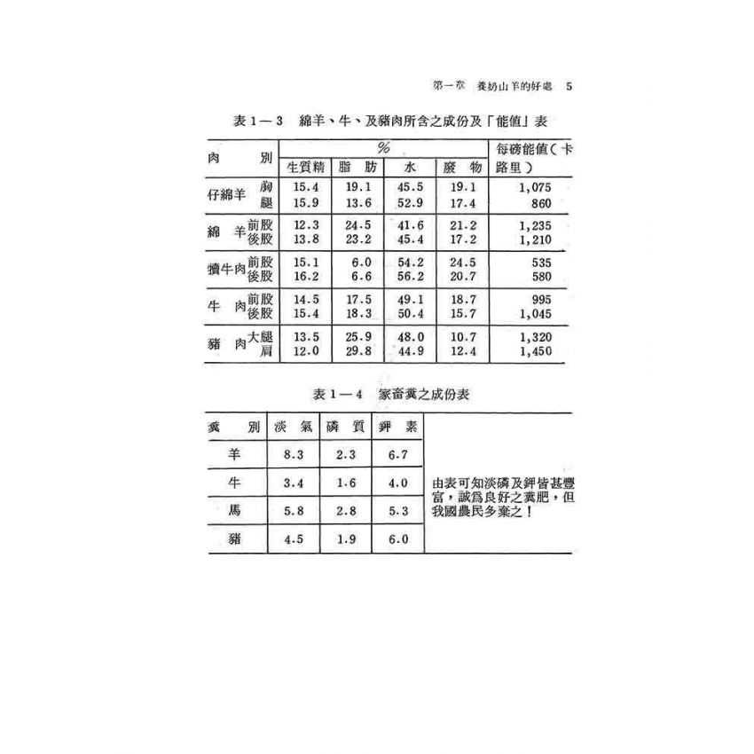 奶山羊飼養技術