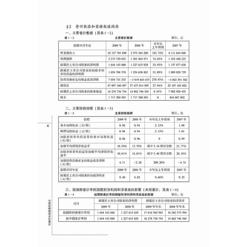 企業財務報表分析實訓