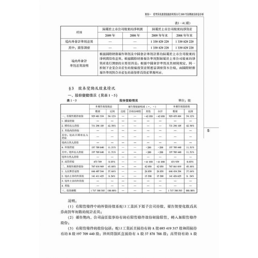 企業財務報表分析實訓