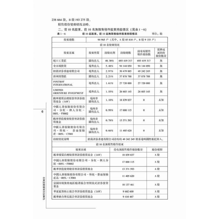 企業財務報表分析實訓