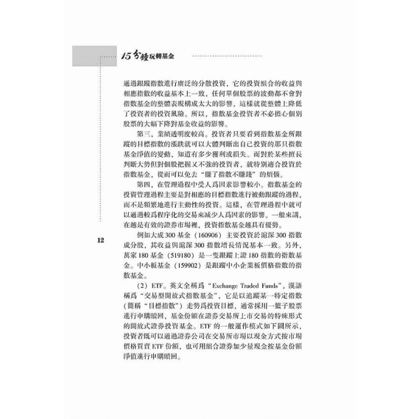 15分鐘玩轉基金