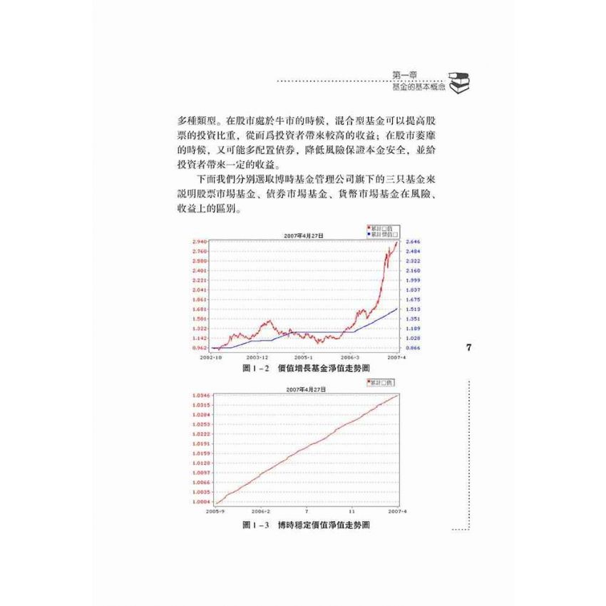 15分鐘玩轉基金