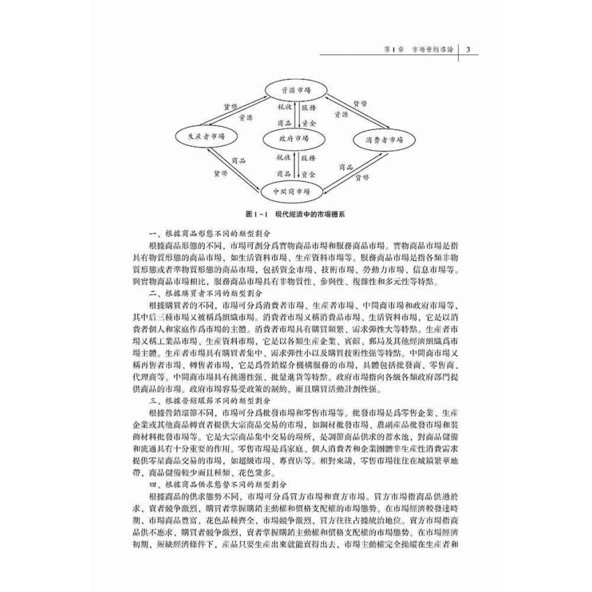 市場營銷學