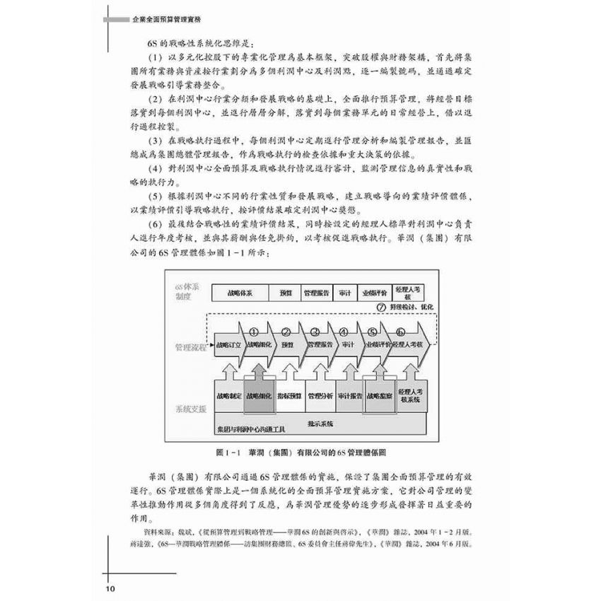 企業全面預算管理實務
