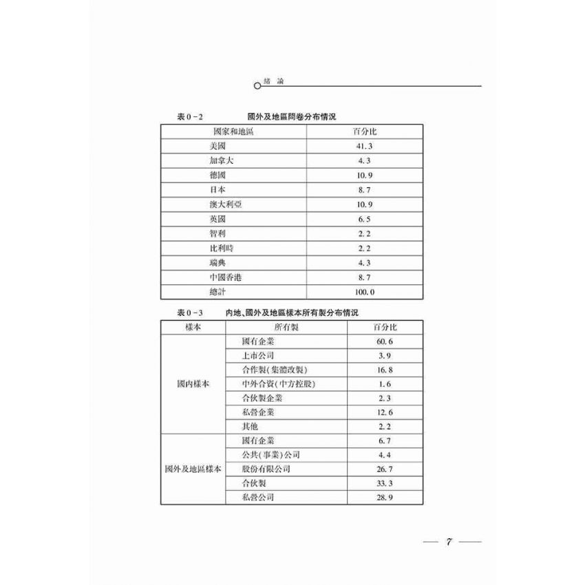 中外企業家成長環境、激勵與制約機制比較研究