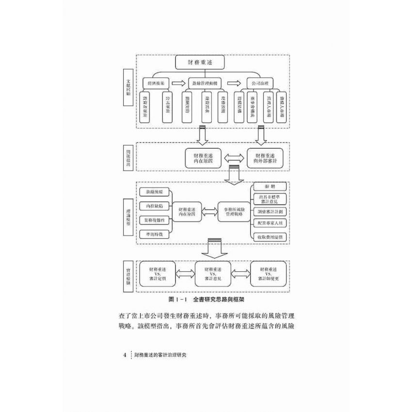 財務重述的審計治理研究