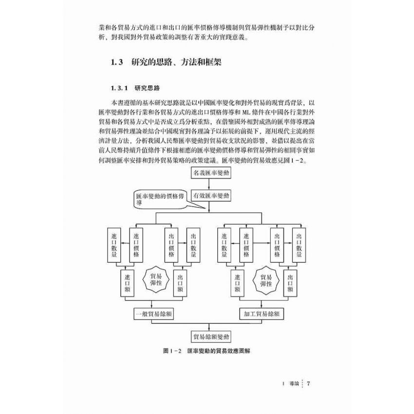 匯率變化的貿易收支效應-基於匯率傳導與貿易彈性的研究