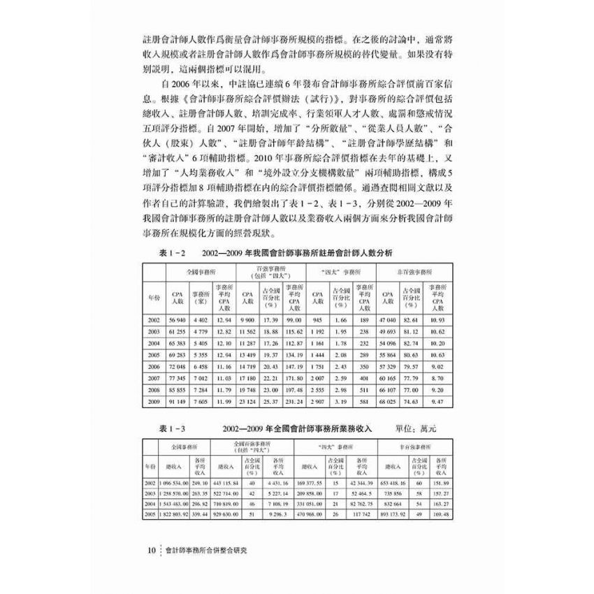 會計師事務所合併整合研究