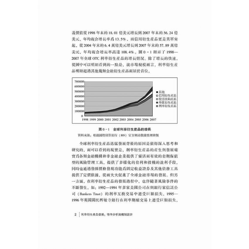利率衍生產品發展-條件分析與機制設計